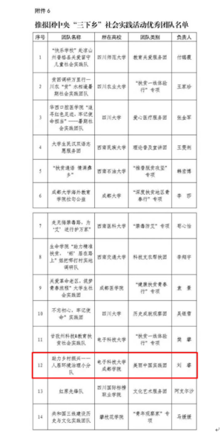 经管系“三下乡”实践团队荣获四川省优秀实践团队称号