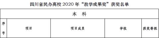 学校在四川省民办高校2020年“教学成果奖”“优秀教师”评选中获得佳绩