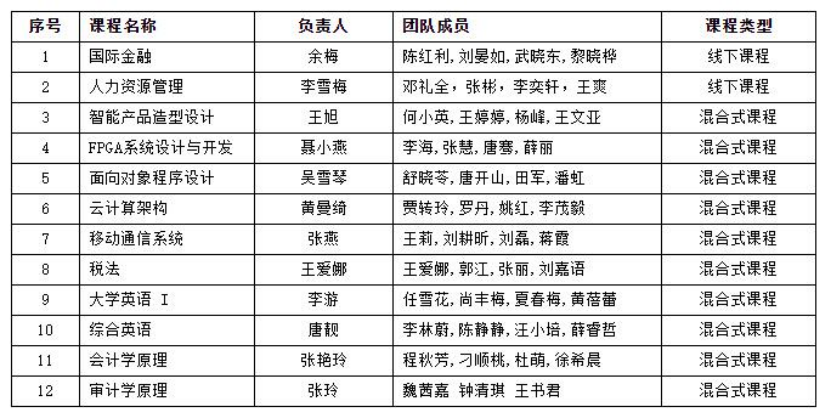 无法加载